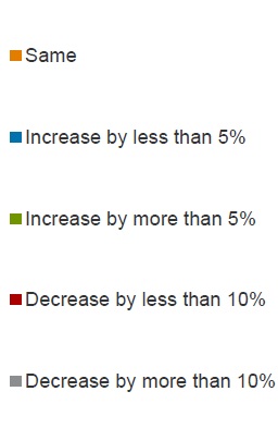 IT_Priorities_Europe_2013_budgets_key.jpg