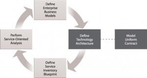 serviceinventorymodel