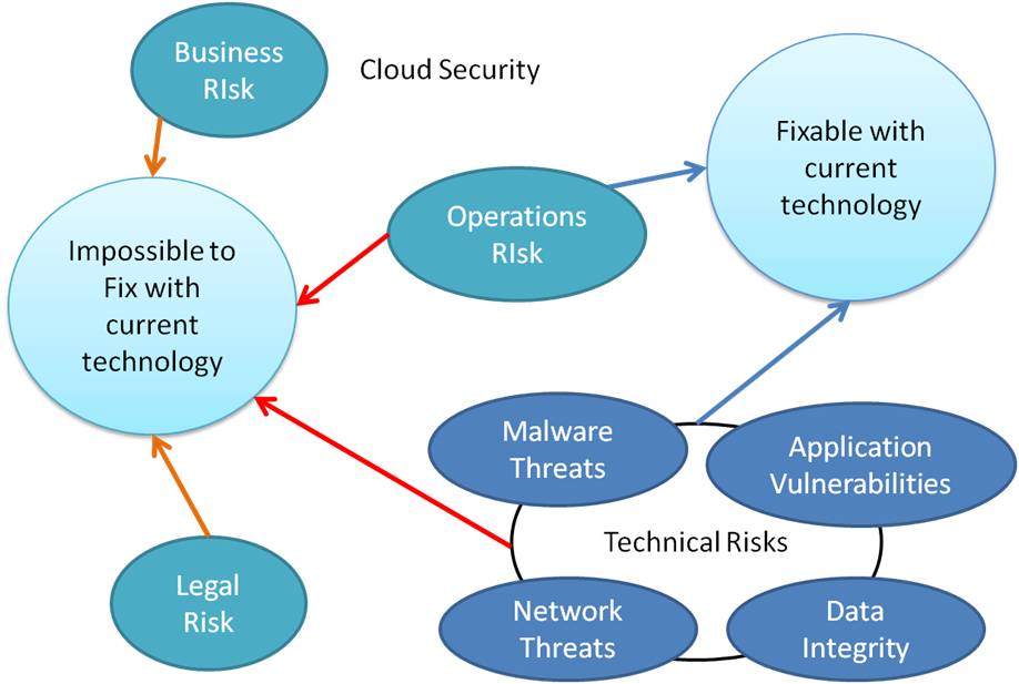 Patchy Clouds with a Chance of Rain - Ask the IT Consultant