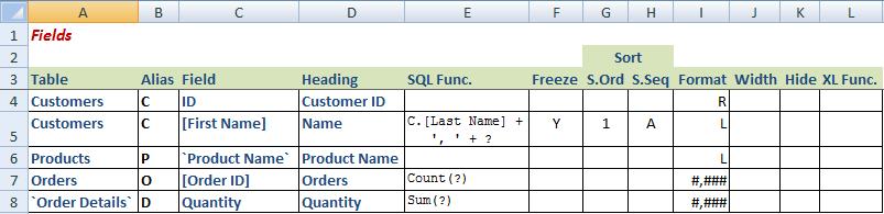 Sql Group By Range 24