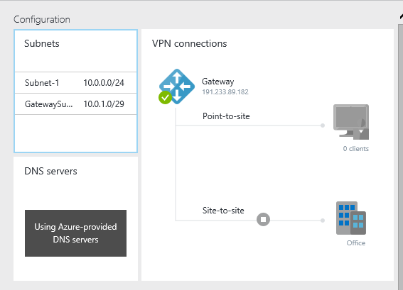 azure point to site vpn connect sql on vm