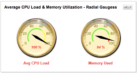 CPU Load & Memory Utilization image