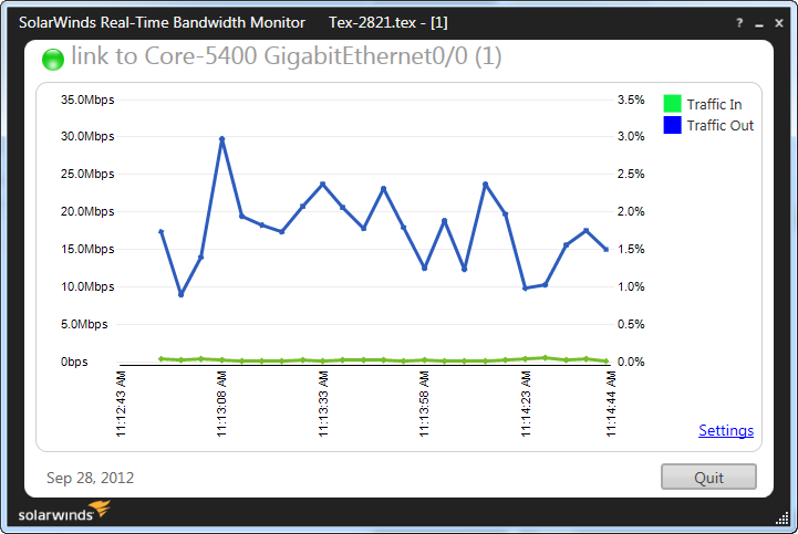SolarWinds Real Time Bandwidth Monitor
