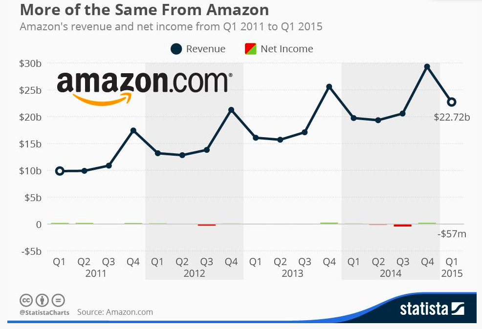 aws server cost