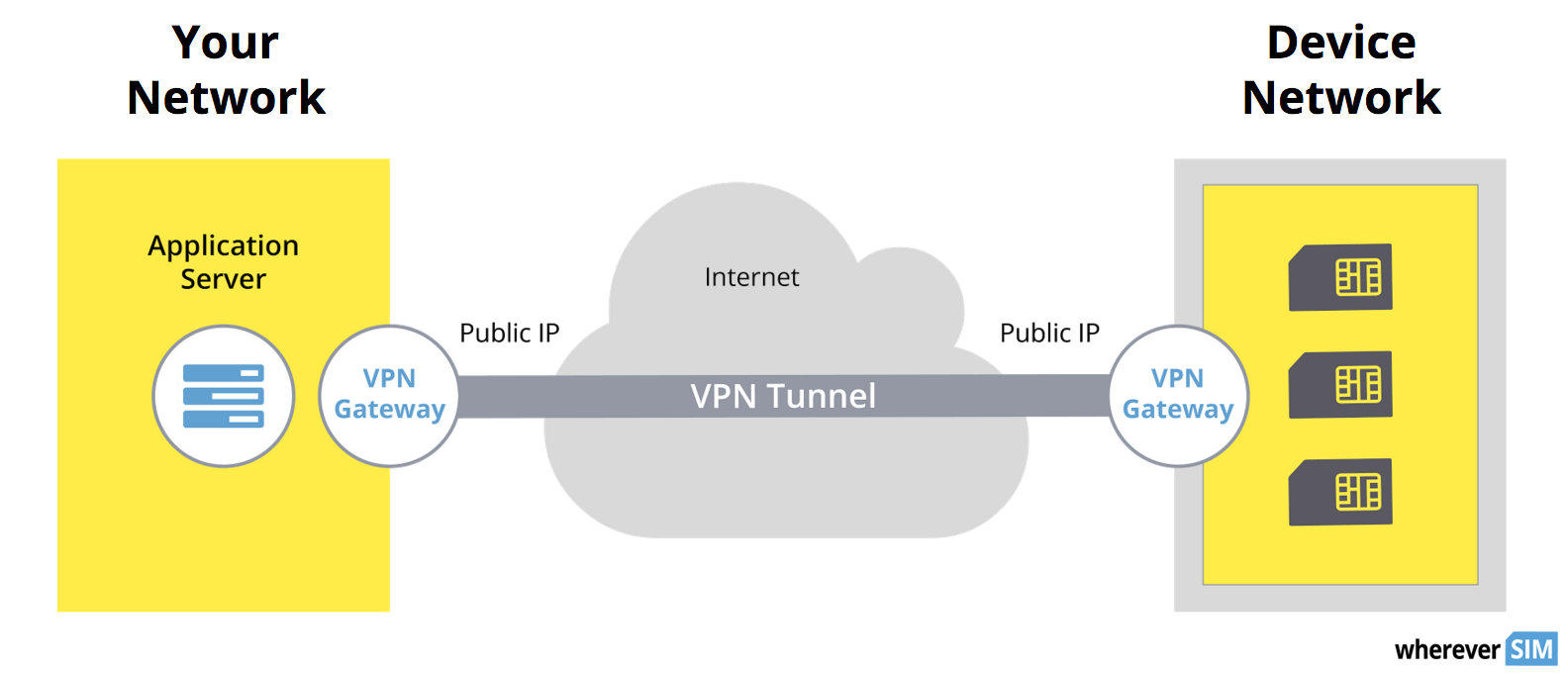 mobile connectivity provider