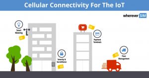 Cellular connectivity for IoT