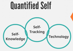 IoT, quantified self, AI, IoT Revolution