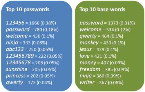 the best free porn passwords metart