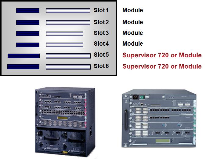 Supervisor Engine Cisco