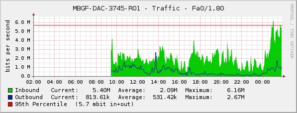 open source tripwire