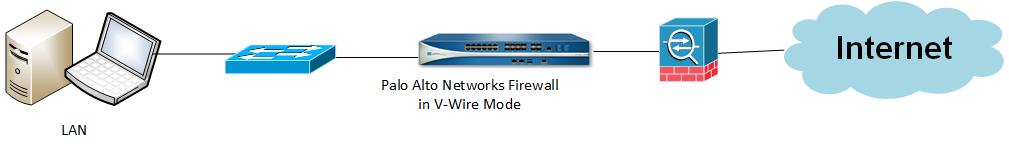 virtual wire library maximum data rate