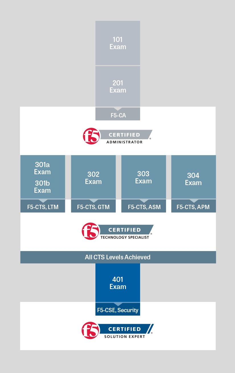 500-442 Examsfragen