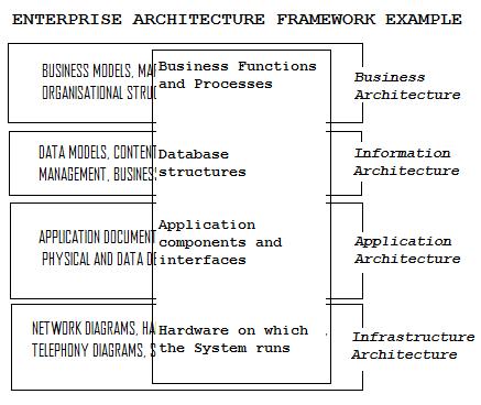 Example Of Framework