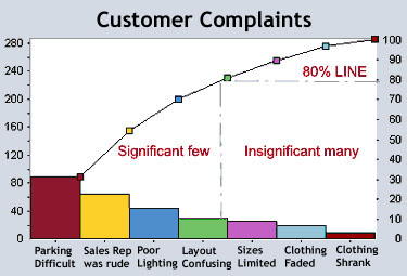 pareto_chart_customer-complaints.jpg