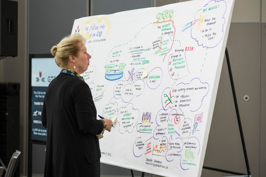 CIO Roles