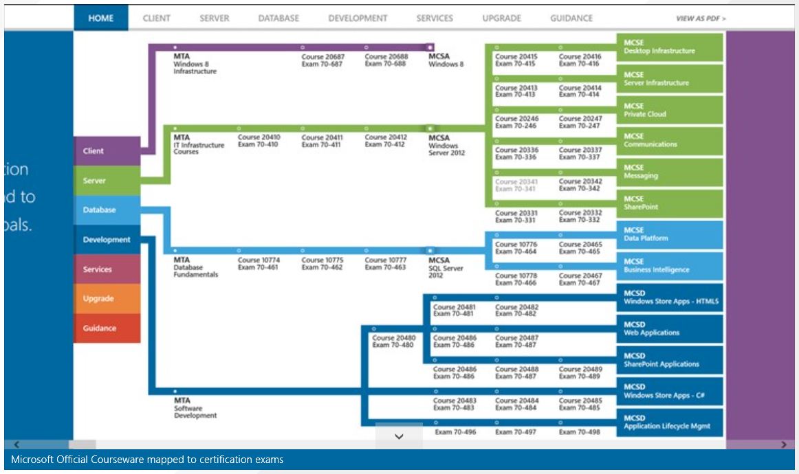 MS Maps Cert Exams to Official Courseware - IT Career JumpStart