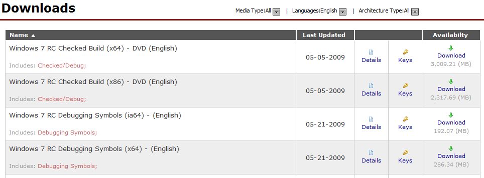 Still no new listings on the MSDN Windows 7 Downloads page...