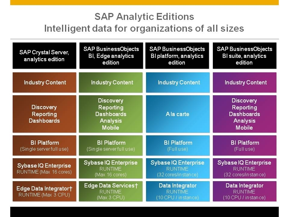 SAP announces new analytics editions - SAP Watch