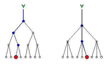 B tree index files