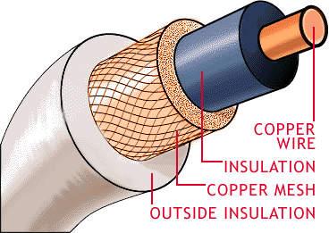 Lan Cable Types