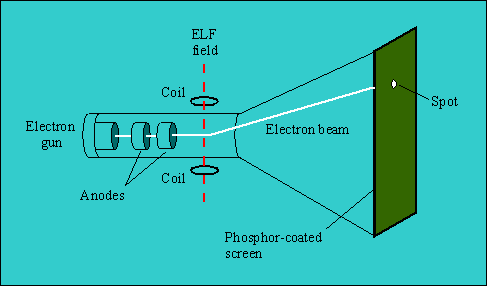 cathode ray tube monitor