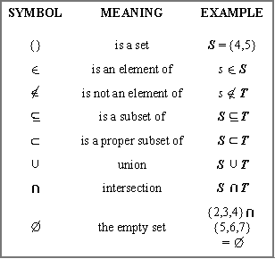 what is a set in mathematics