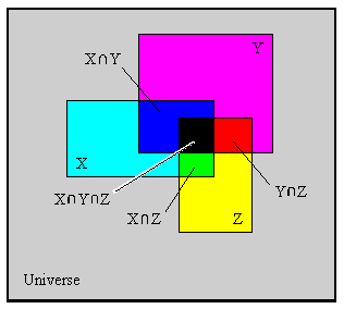 what is a diagram