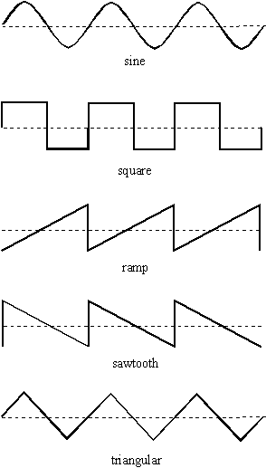 drawing sine waves in autocad