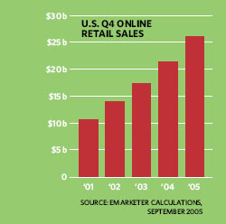 U.S. Online Retail Sales></center><!-- Begin Dig Deeper: this is above the inline-reg split -->
<!-- TMP-RightColTop, searchcio-midmarket.techtarget.com, generated at 12:57:31 Sun May 19, 2013 , by vappma12.techtarget.com -->
<!-- ItemRegion, searchcio-midmarket.techtarget.com, generated at 12:57:31 Sun May 19, 2013 , by vappma12.techtarget.com -->
<div id=