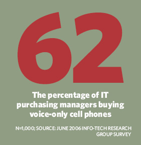 62% of IT purchasing managers buy voice-only cell phones