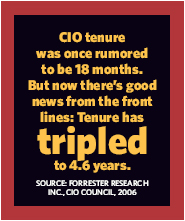 CIO tenure was once rumored to be 18 months.