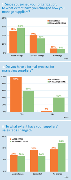 Insurance Quotas