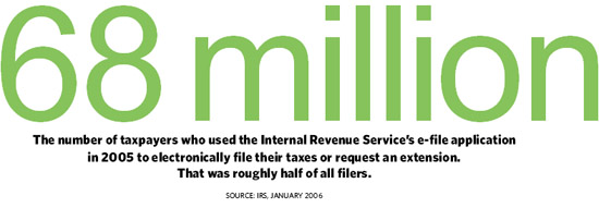 68 million taxpayers used the IRS e-file service in 2005
