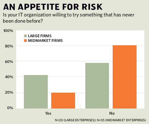 An appetite for risk