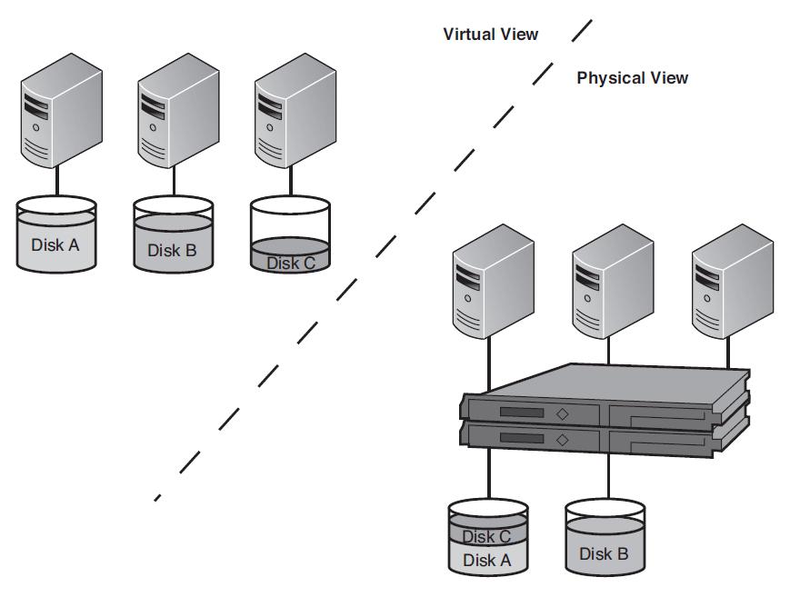 Storage Area Network Ppt Ebook
