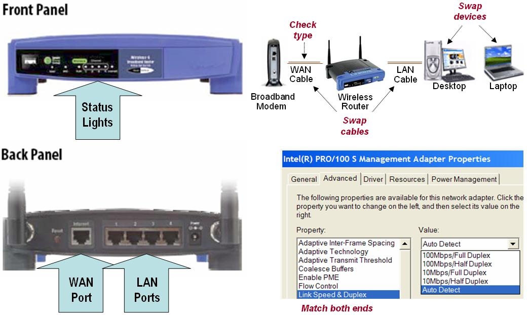 test continuous internet connection