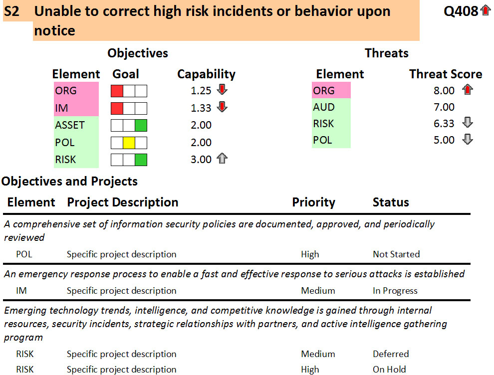 Risk Report