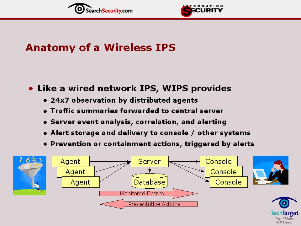 Intrusion Prevention System