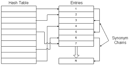 hash table sample diagram