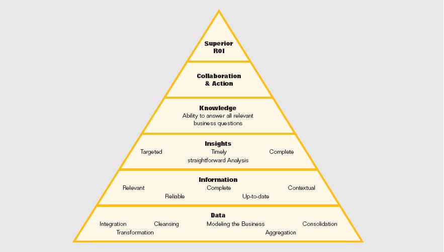 Bi Pyramid