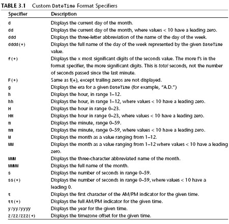 Sql Convert Datetime Custom Format