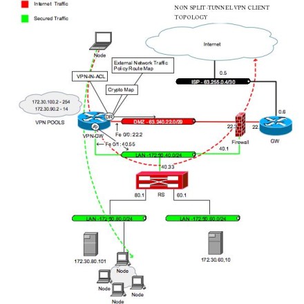 tunnelblick openvpn split gateway