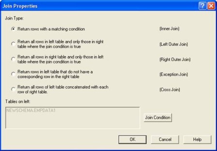 date definition in sql