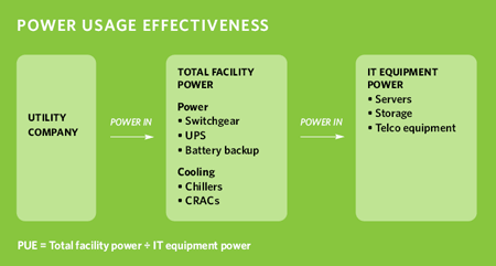 Direct Conversion Receivers