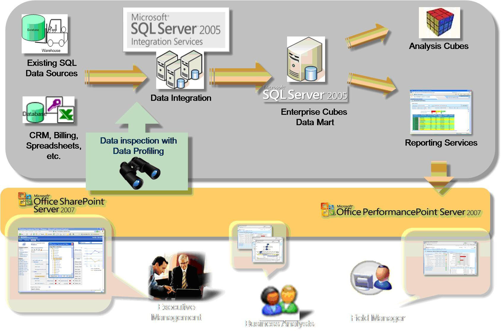 sql tools for data analysis