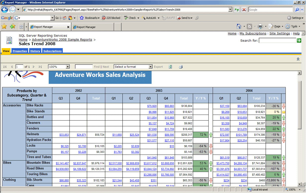 Reporting Services 2008 R2