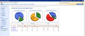  eB for SharePoint 