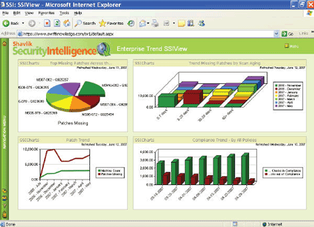 Mdac 6.3