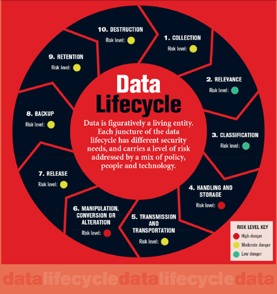 business magazine