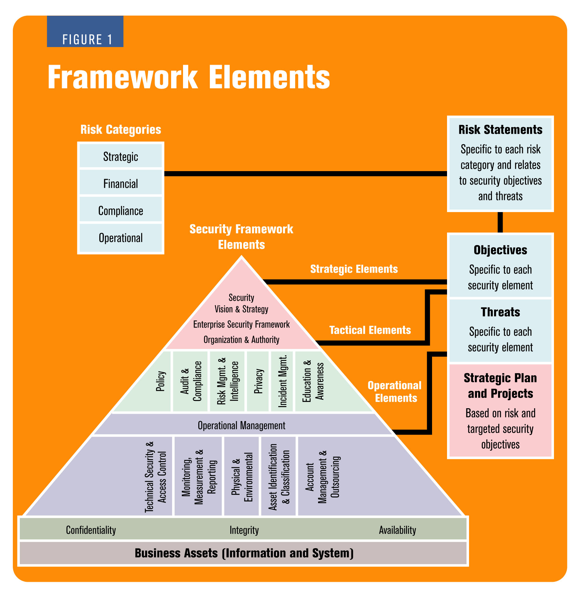 Business plan information security